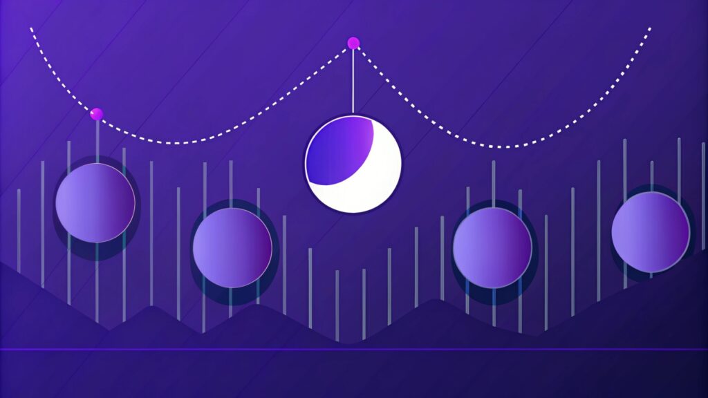 Best Moon Phases Indicator Guide